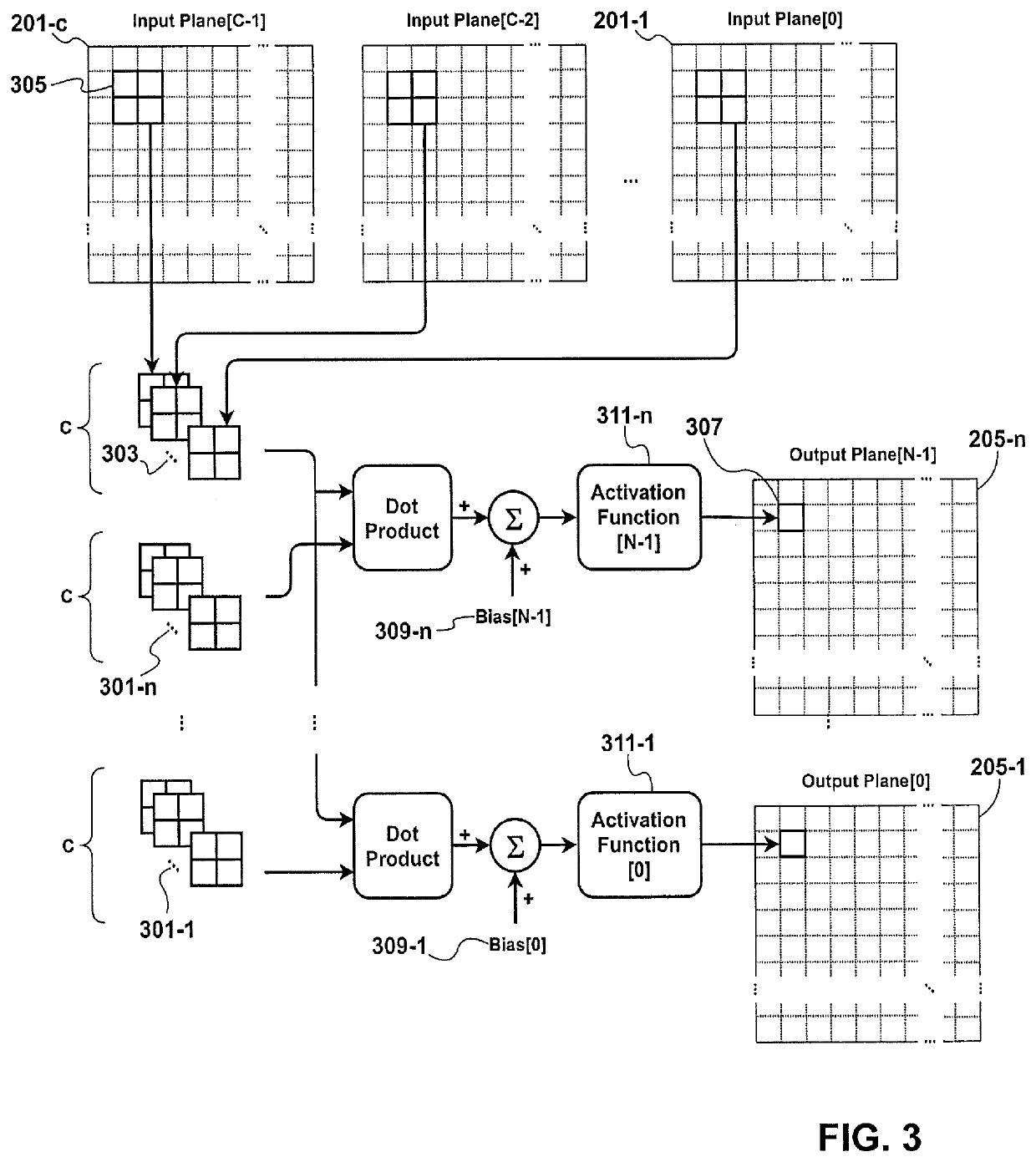 Accelerator and system for accelerating operations