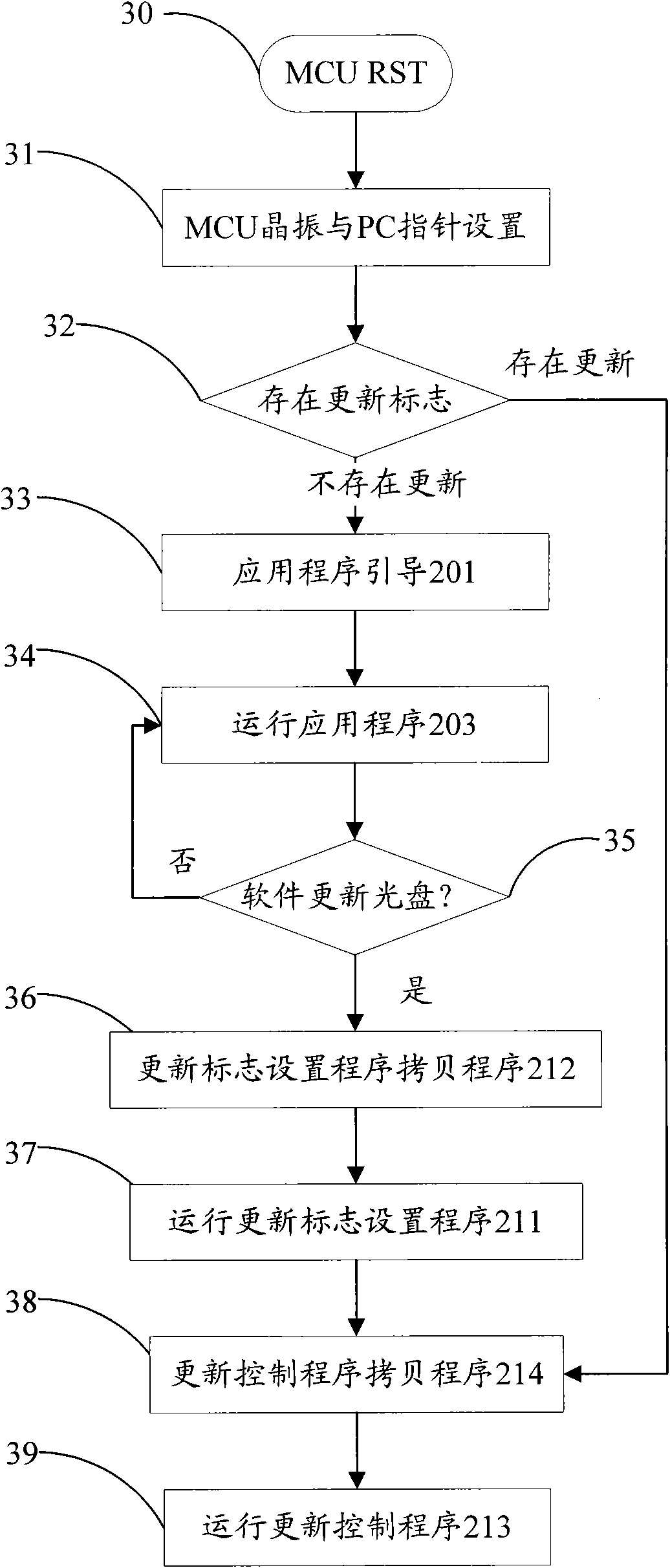 Car audio system and software upgrading method thereof