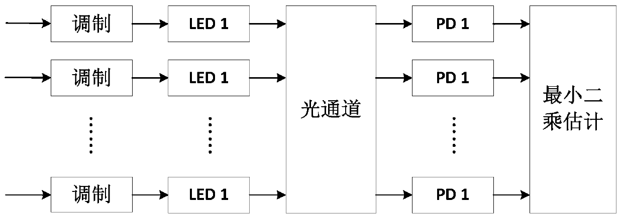 A 3D Indoor Positioning Method Using Visible Light Communication