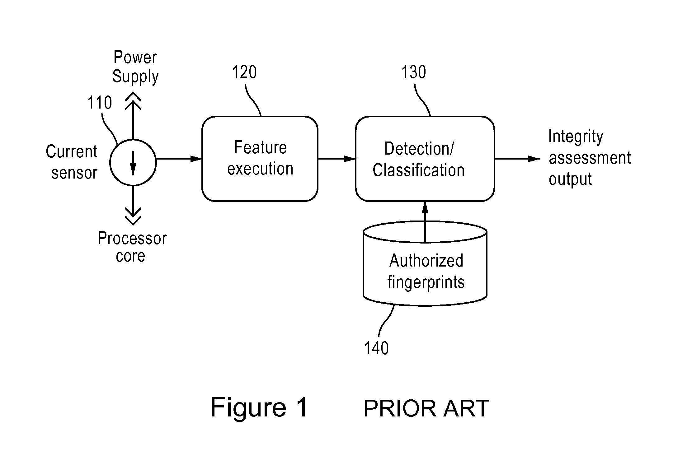 Systems, methods, and apparatus to enhance the integrity assessment when using power fingerprinting systems for computer-based systems