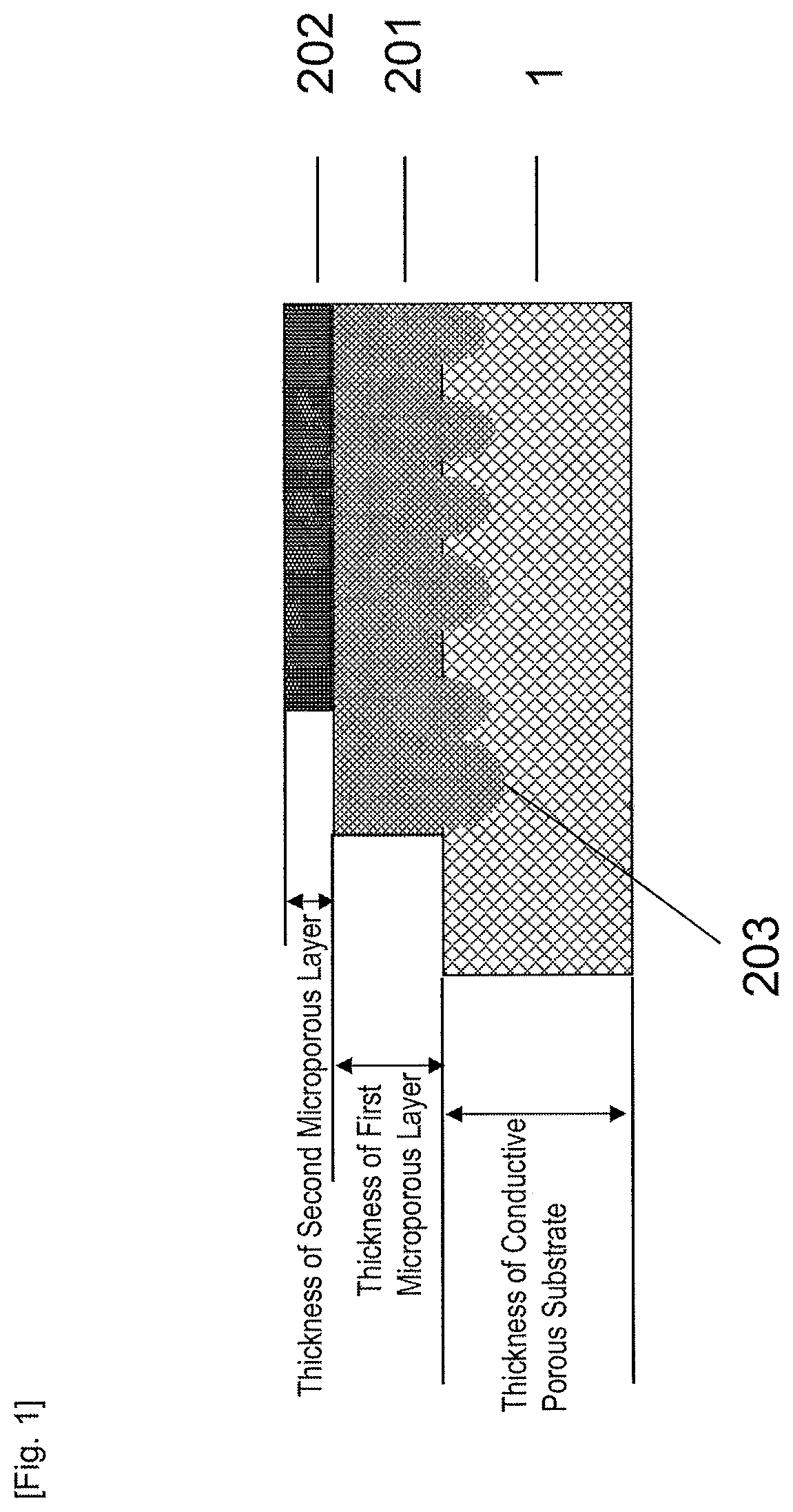 Gas diffusion electrode