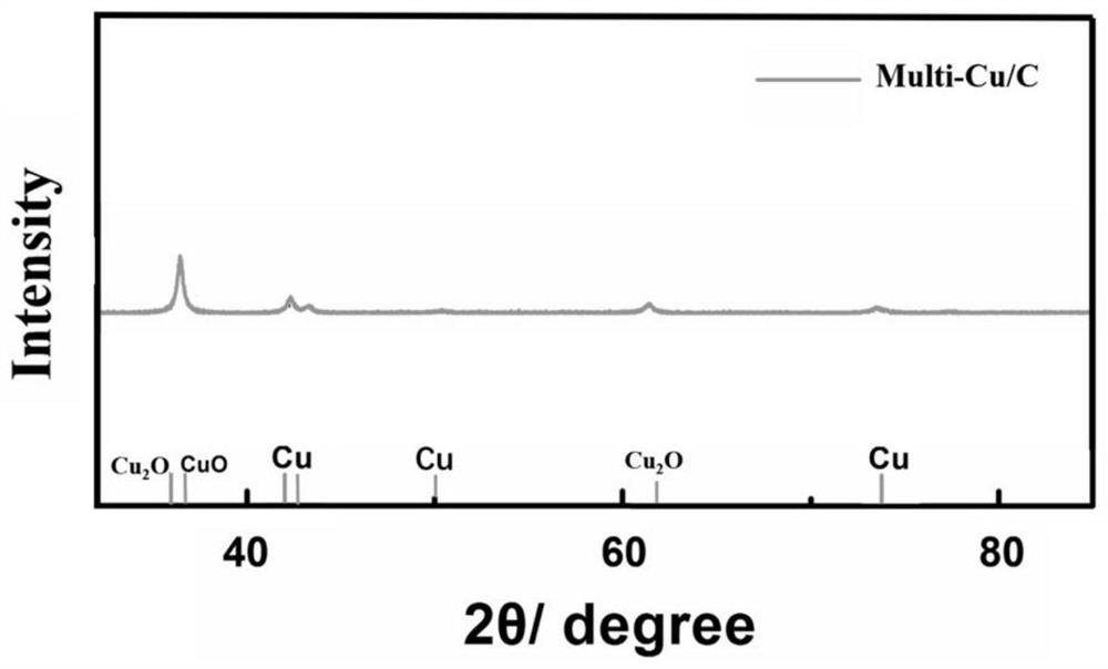 Multivalent copper nano-material, preparation method thereof and application of multivalent copper nano-material as electrocatalyst in carbon capture technology