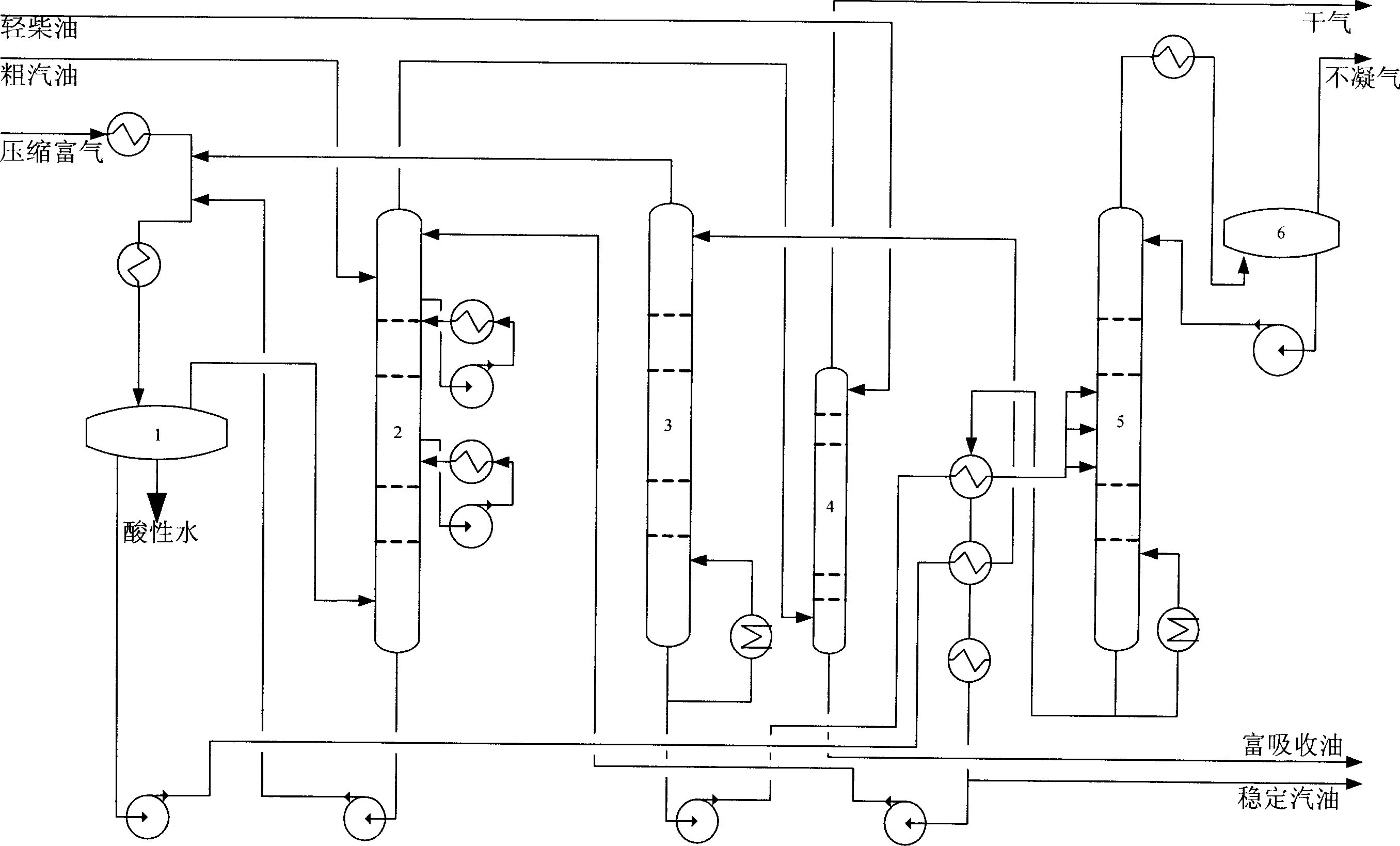 Process for reducing contents of components above C3 in dry gas