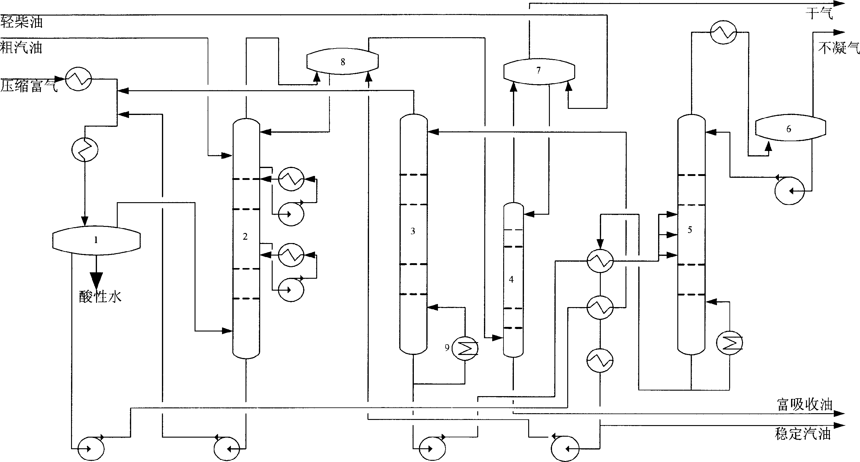 Process for reducing contents of components above C3 in dry gas