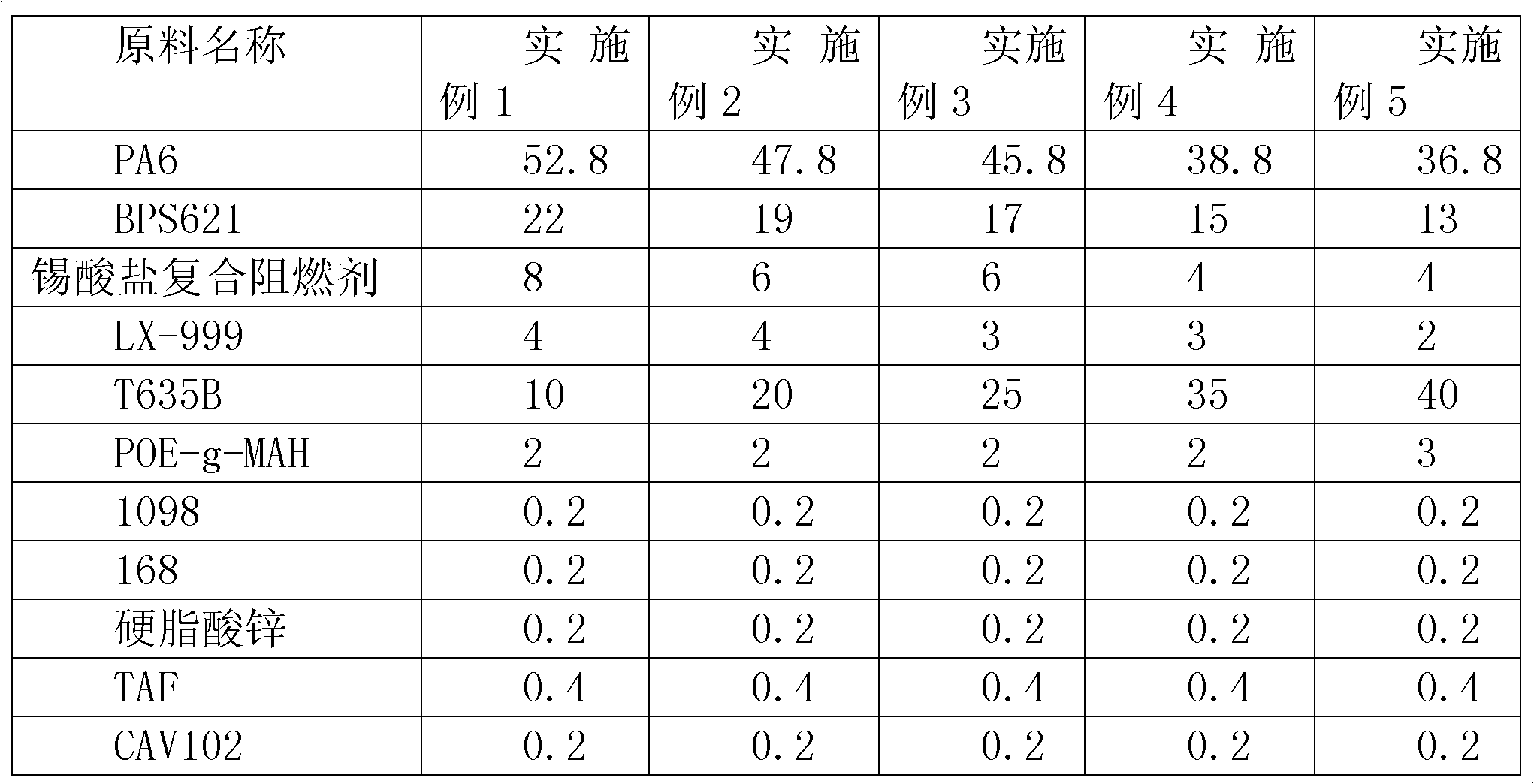 Low-cost high-flame-retardant reinforced polyamide and preparation method for same