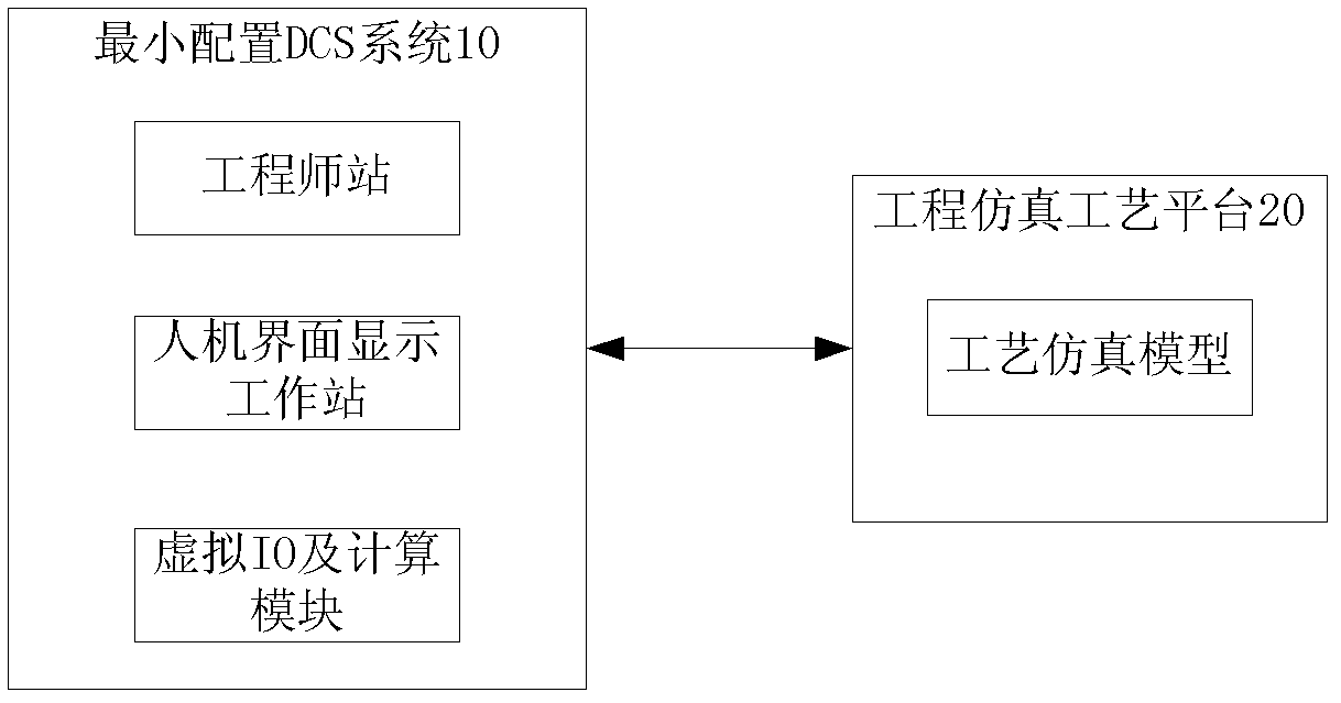 Method and system for testing configuration logic design of DCS (Distributed Control System) of nuclear power station