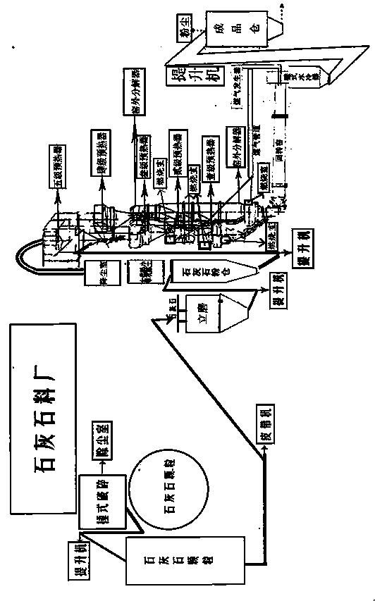 Technique method for producing active lime