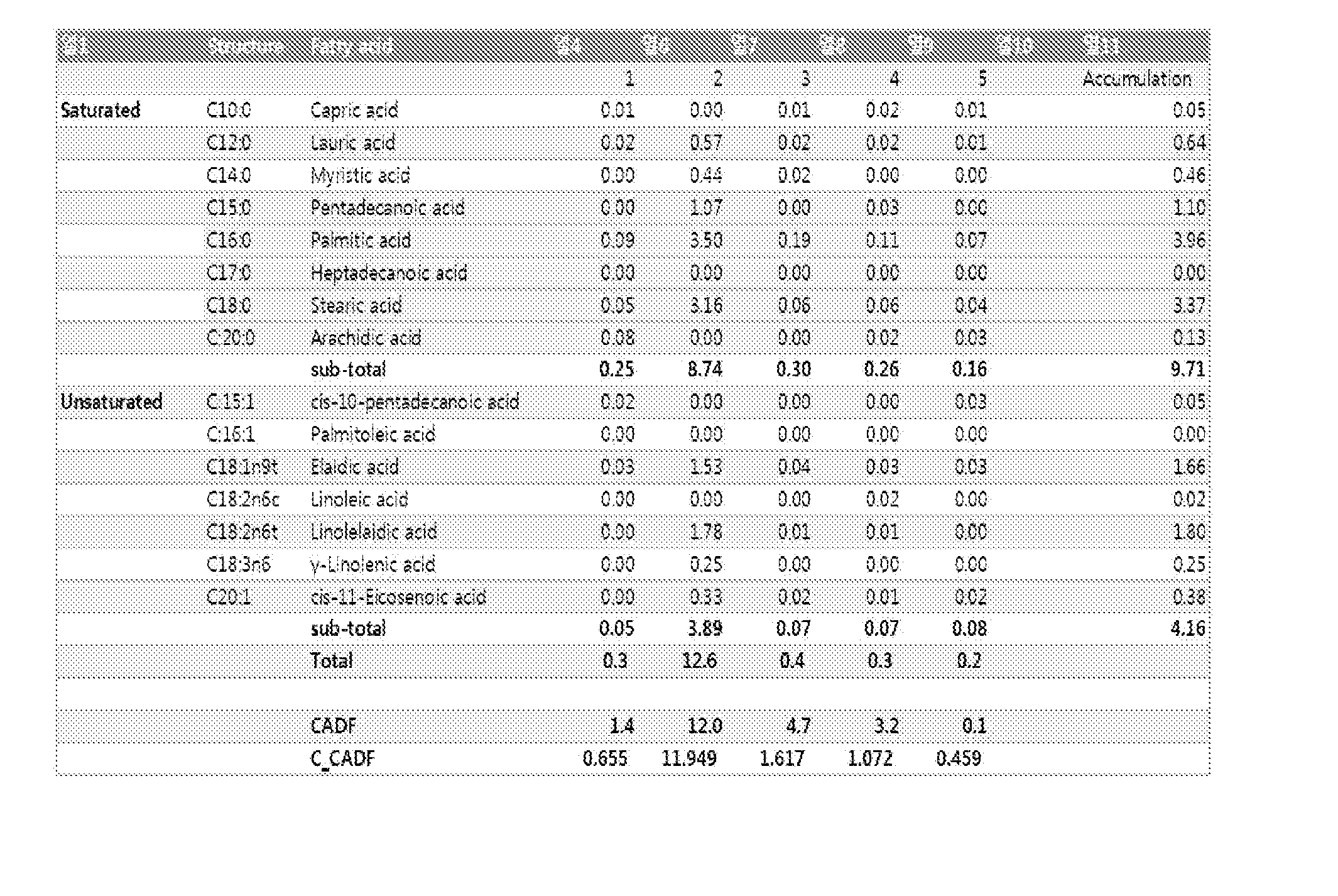 Contact Area Diffusion Factor for Quantifying Fat Contents of Liquid