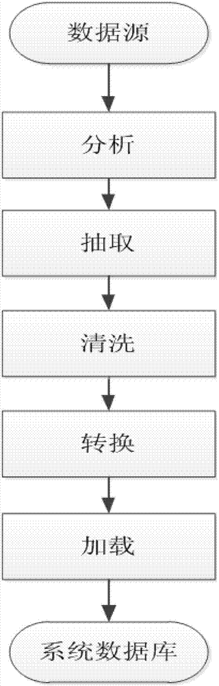 Comprehensive power grid information display visualization system