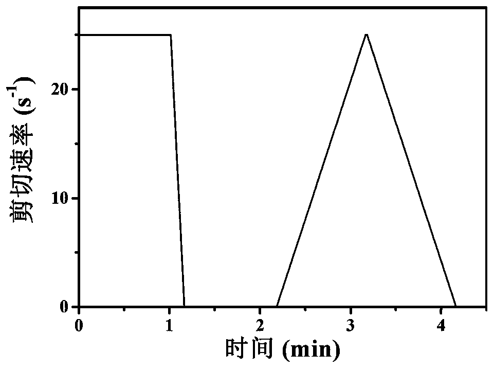 Star-shaped polycarboxylate superplasticizer with controllable molecular structure and preparation method thereof