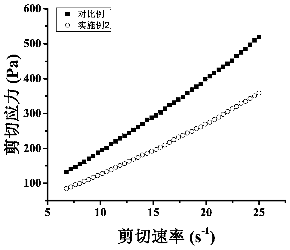 Star-shaped polycarboxylate superplasticizer with controllable molecular structure and preparation method thereof