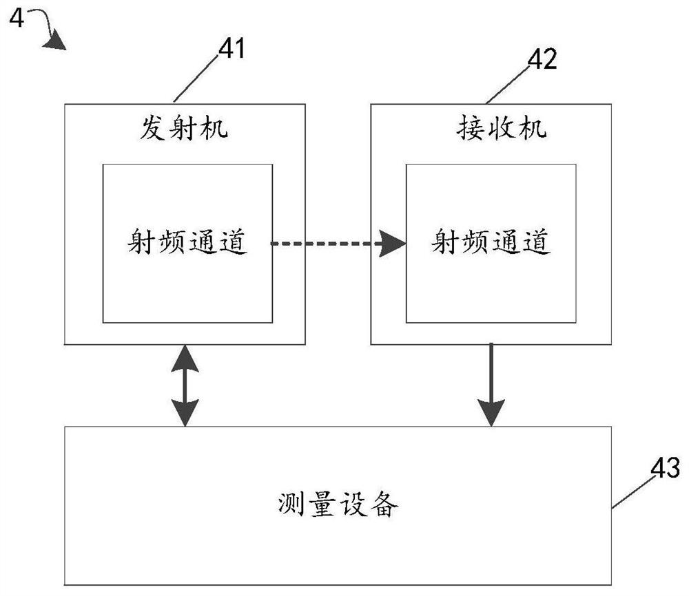 Broadband frequency response measuring method and broadband frequency response measuring device