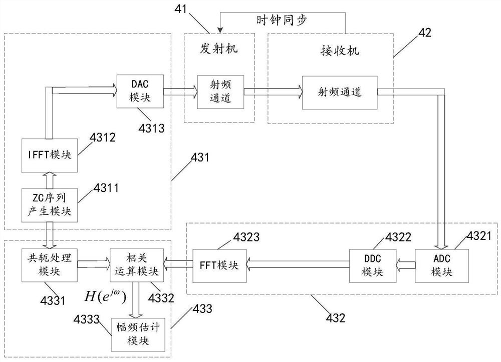 Broadband frequency response measuring method and broadband frequency response measuring device