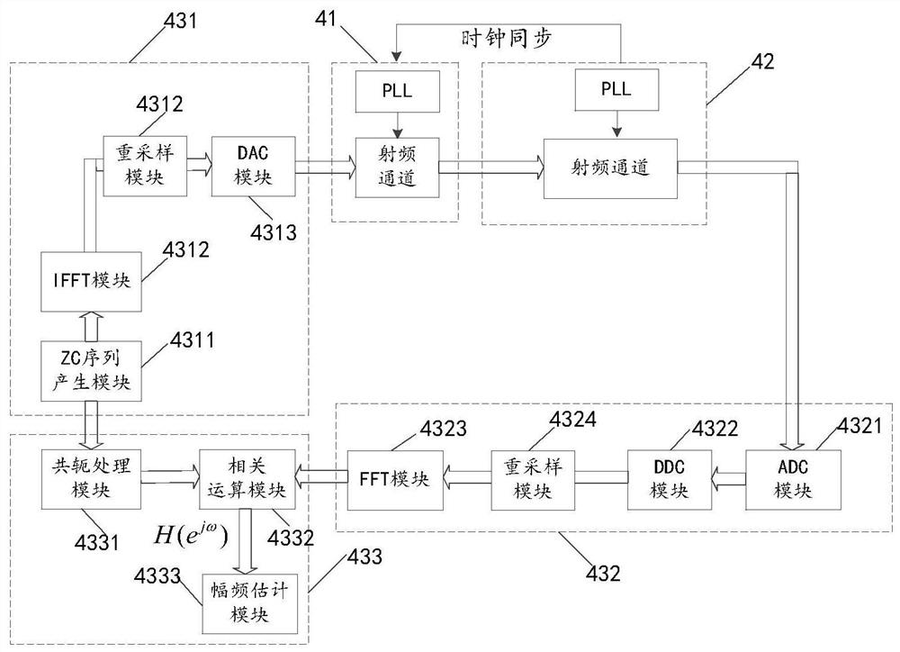 Broadband frequency response measuring method and broadband frequency response measuring device