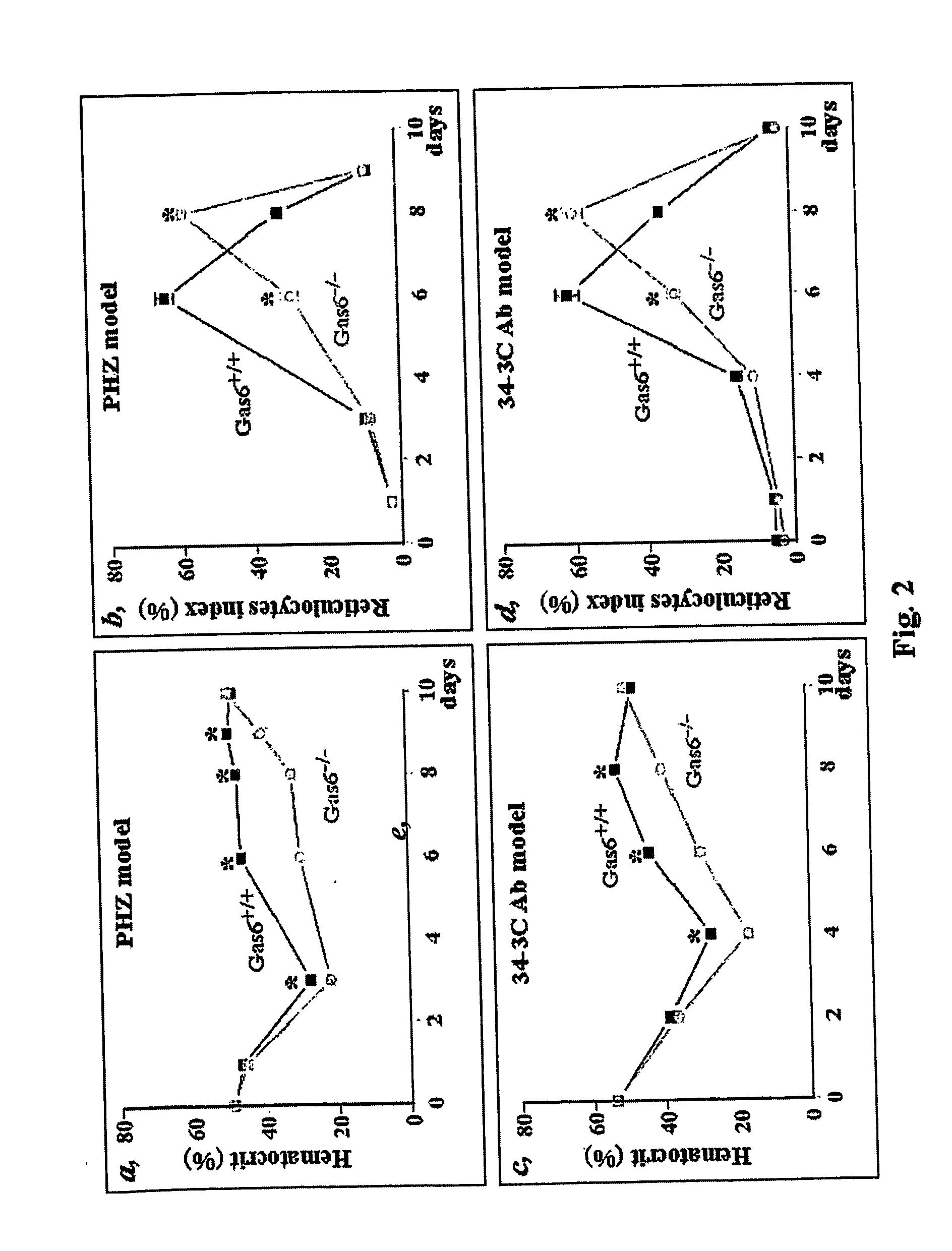 Treatment of anemia