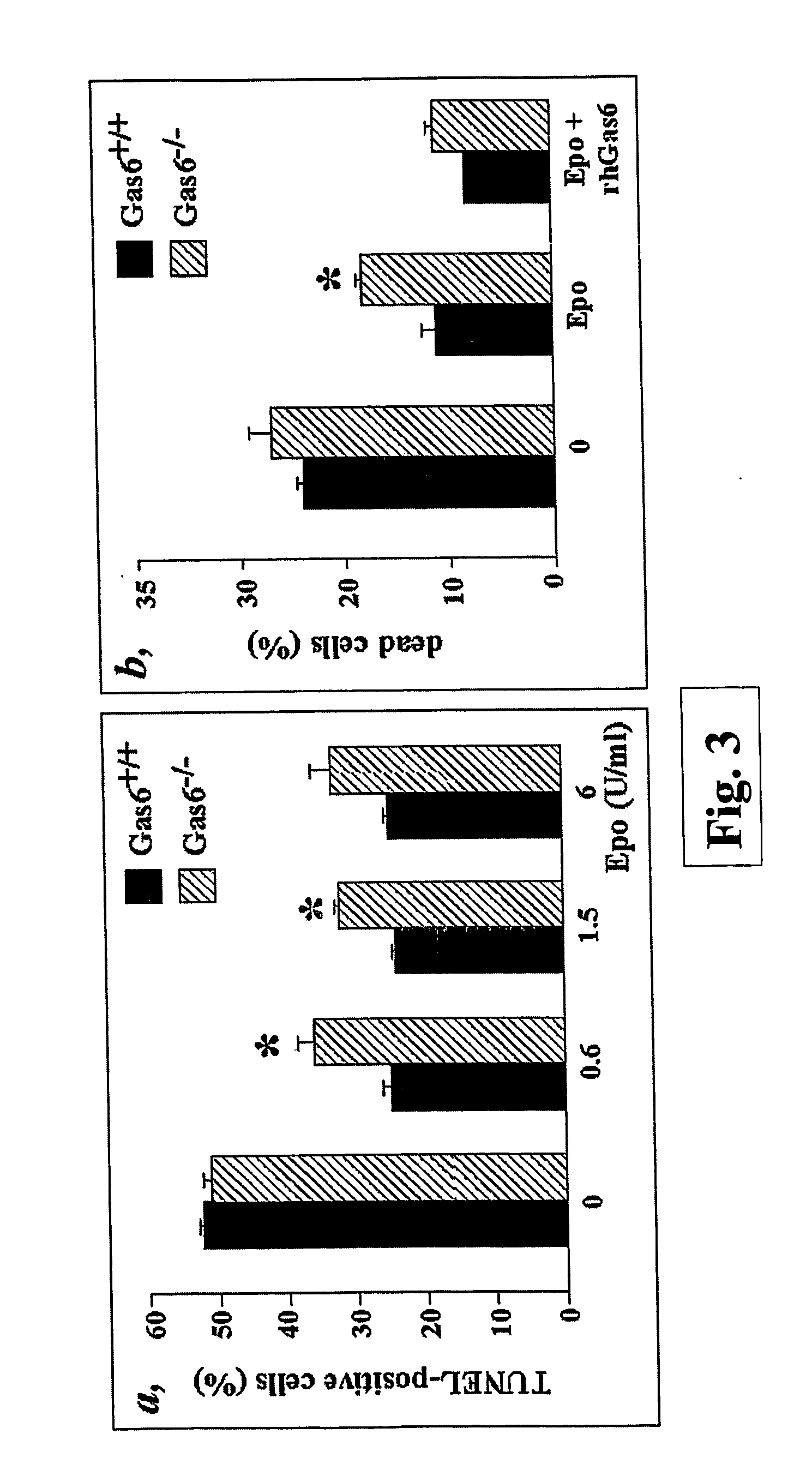 Treatment of anemia