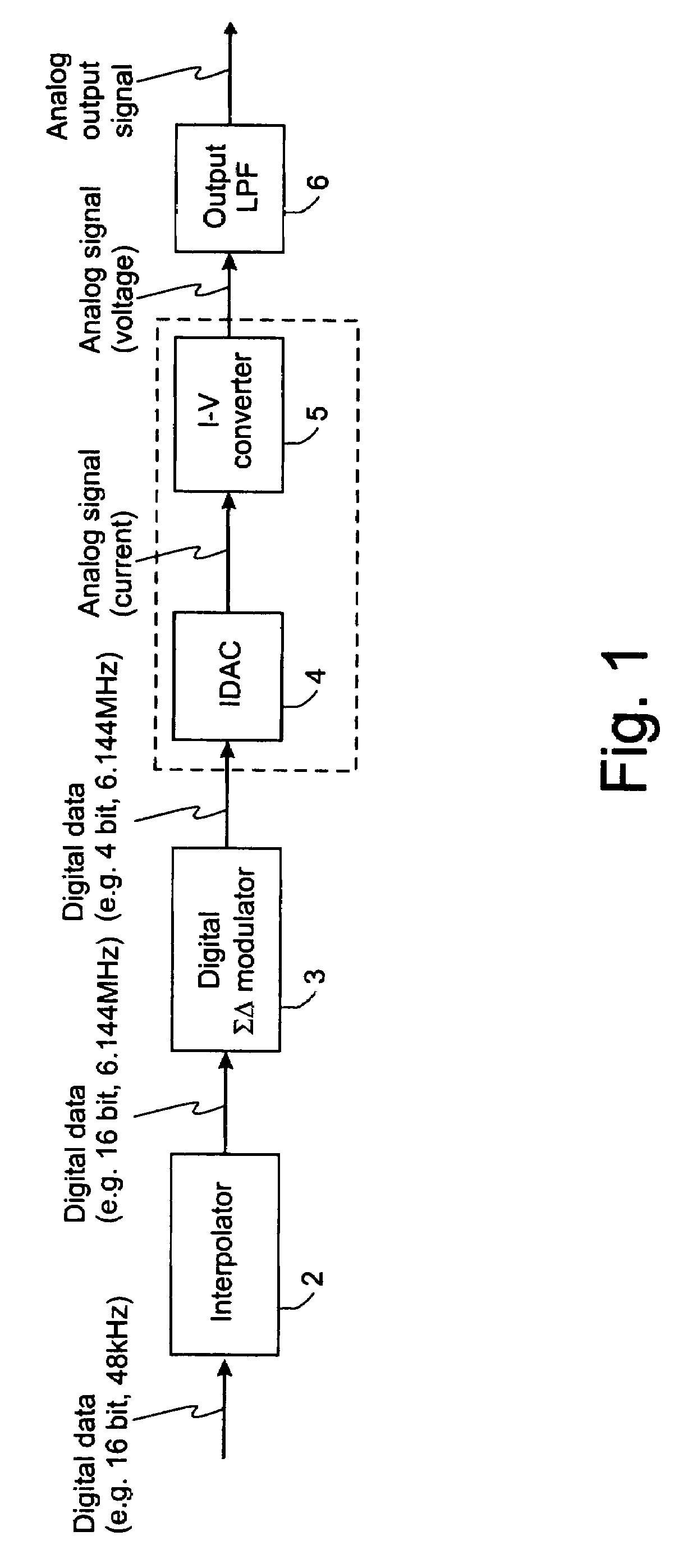 Continuous-time-sigma-delta DAC using chopper stabalization