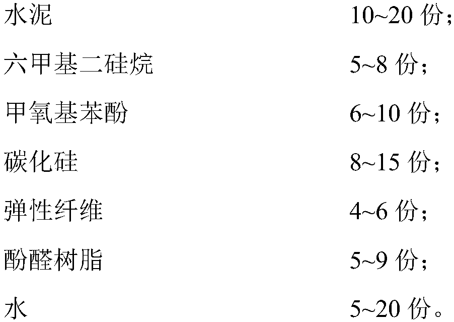 Application of novel material in preparing anti-fogging board