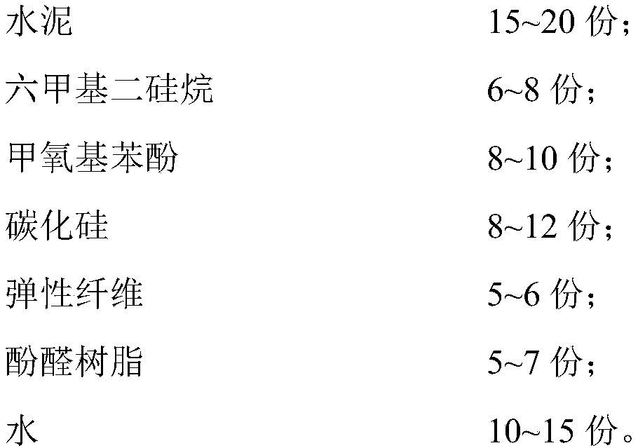 Application of novel material in preparing anti-fogging board