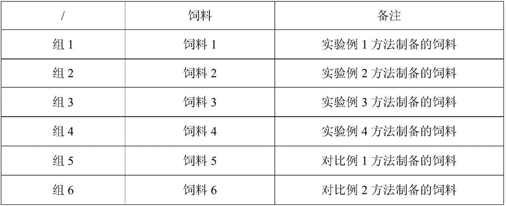 High-protein-content prawn feed and preparation method thereof