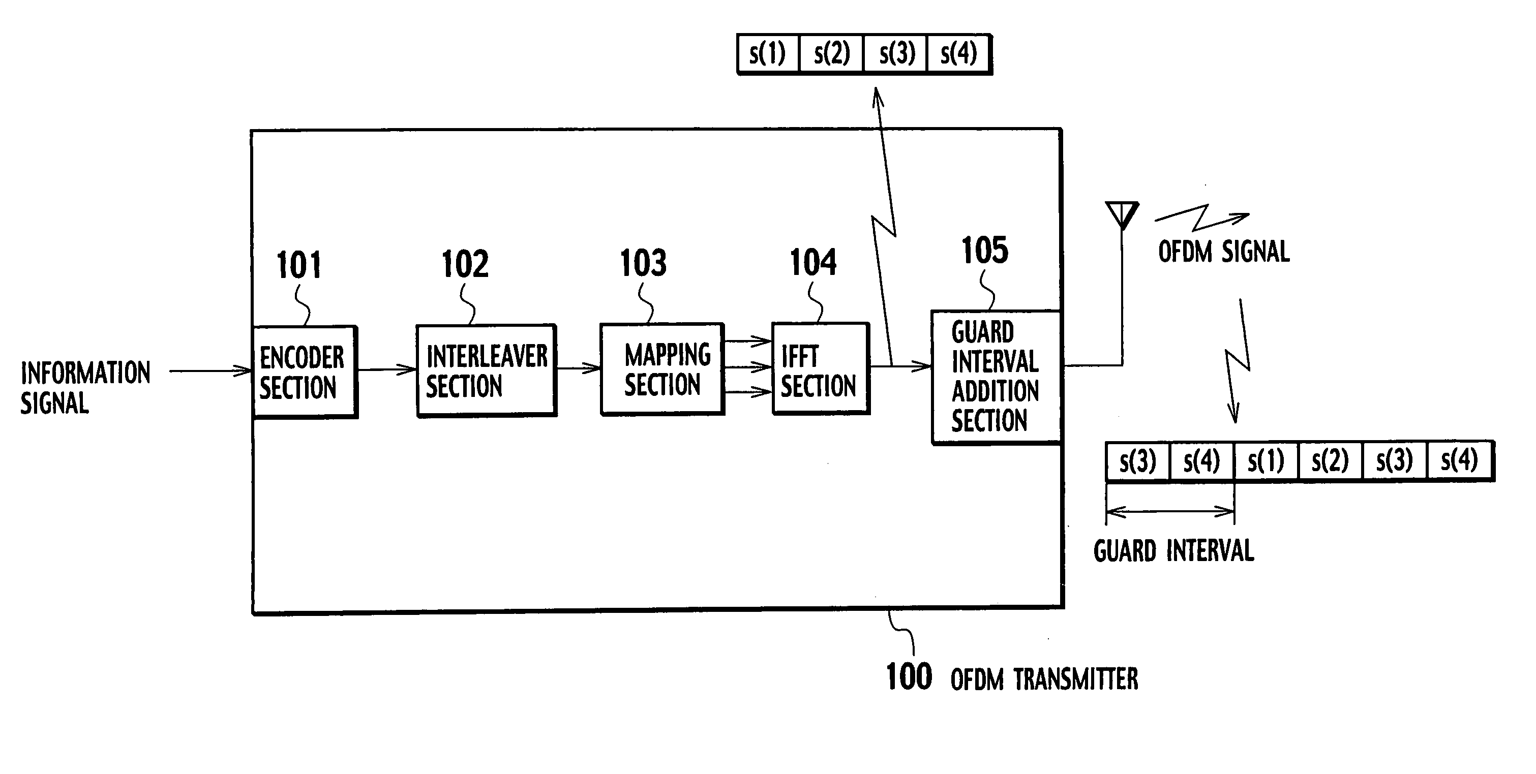 OFDM receiver