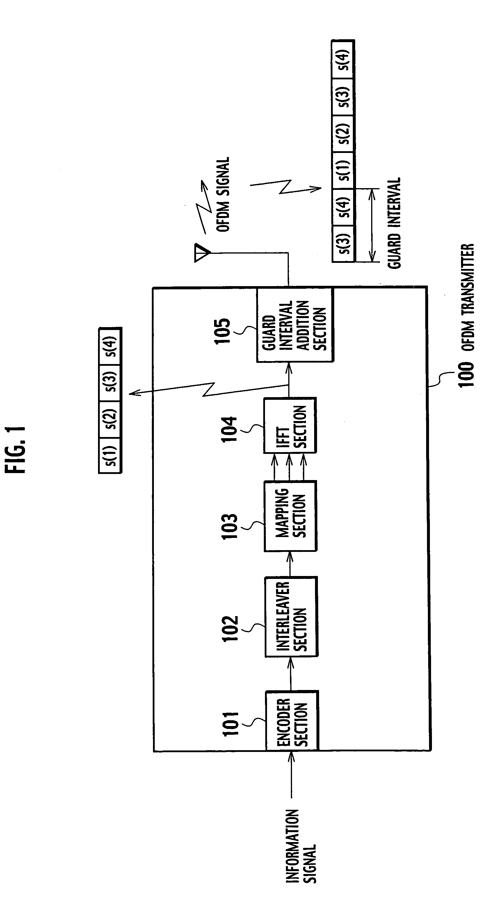 OFDM receiver