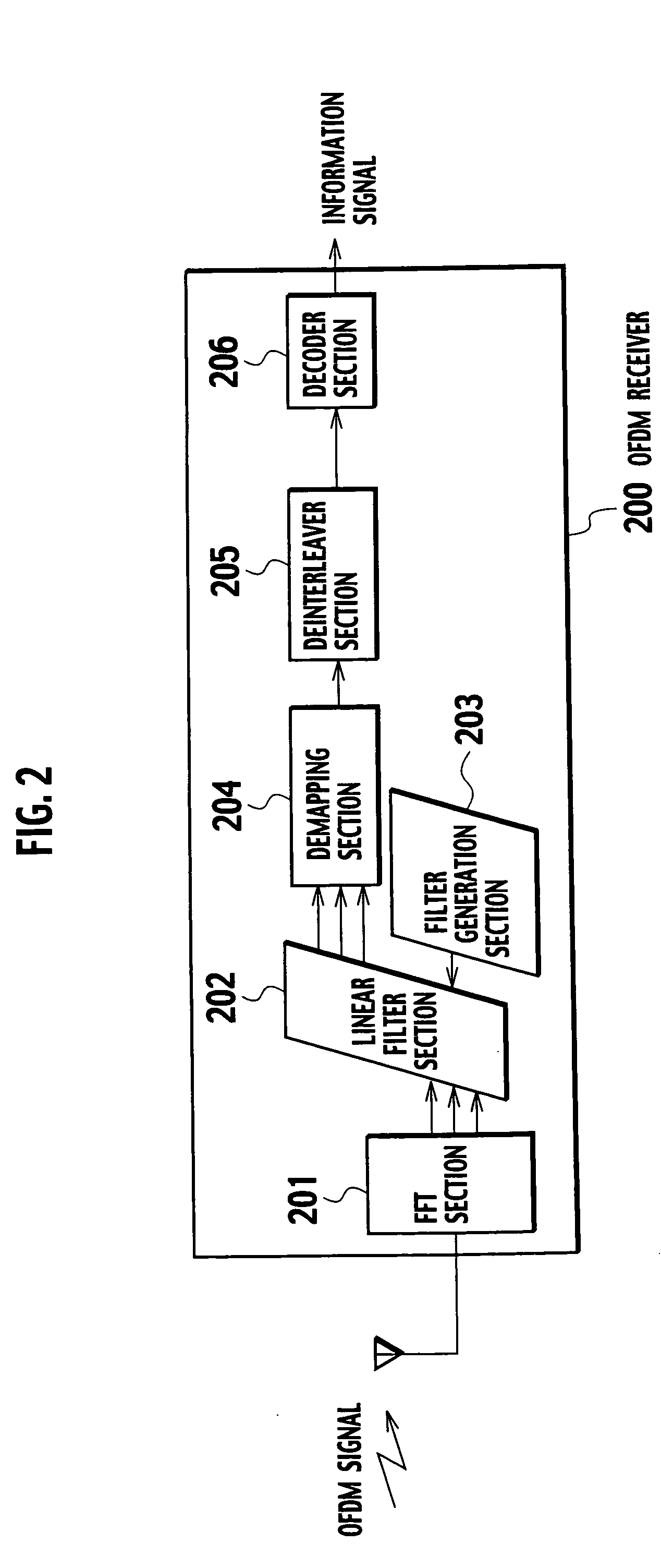 OFDM receiver