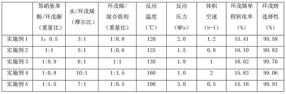 Method for preparing cyclopentanone by using cyclopentene as raw material