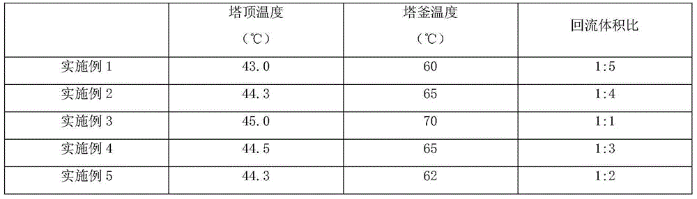 Method for preparing cyclopentanone by using cyclopentene as raw material