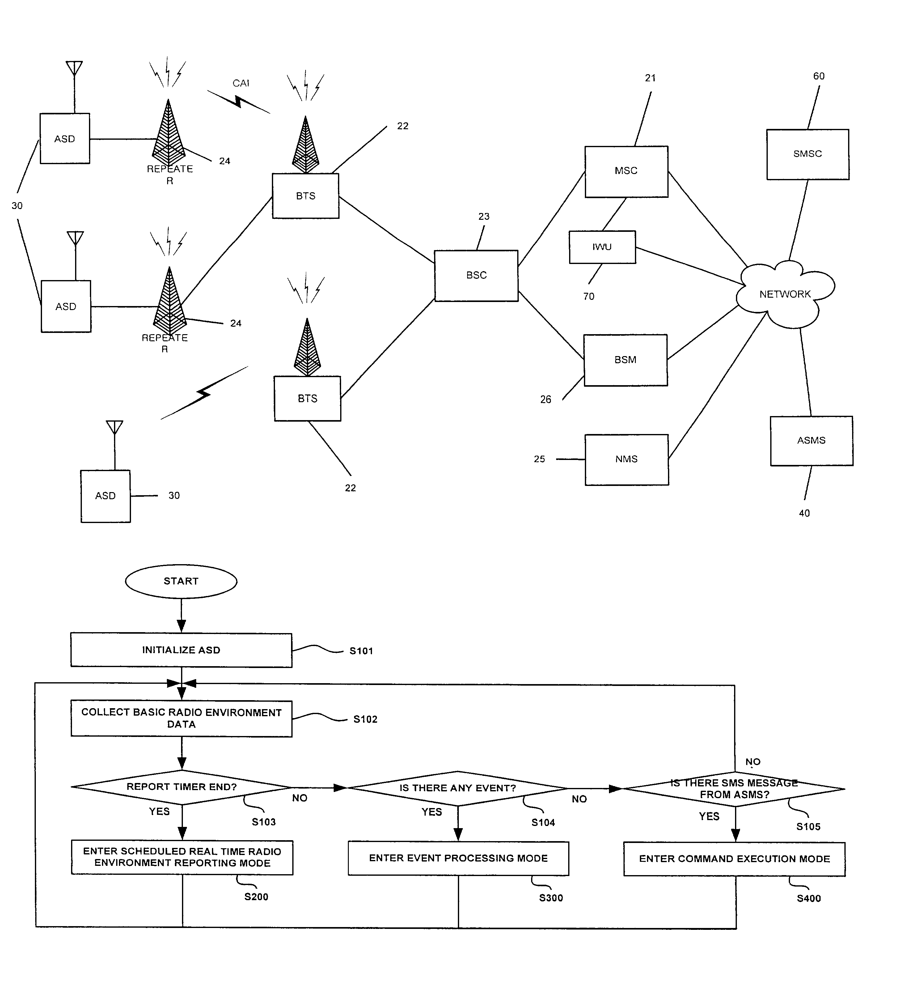 System and method for monitoring and testing network elements