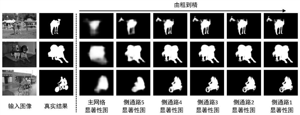 Salient object detection method based on deep network layering and multi-task training