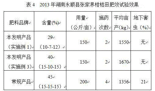 Citrus reticulata blanco compound fertilizer and production method thereof