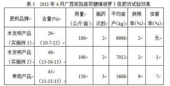 Citrus reticulata blanco compound fertilizer and production method thereof