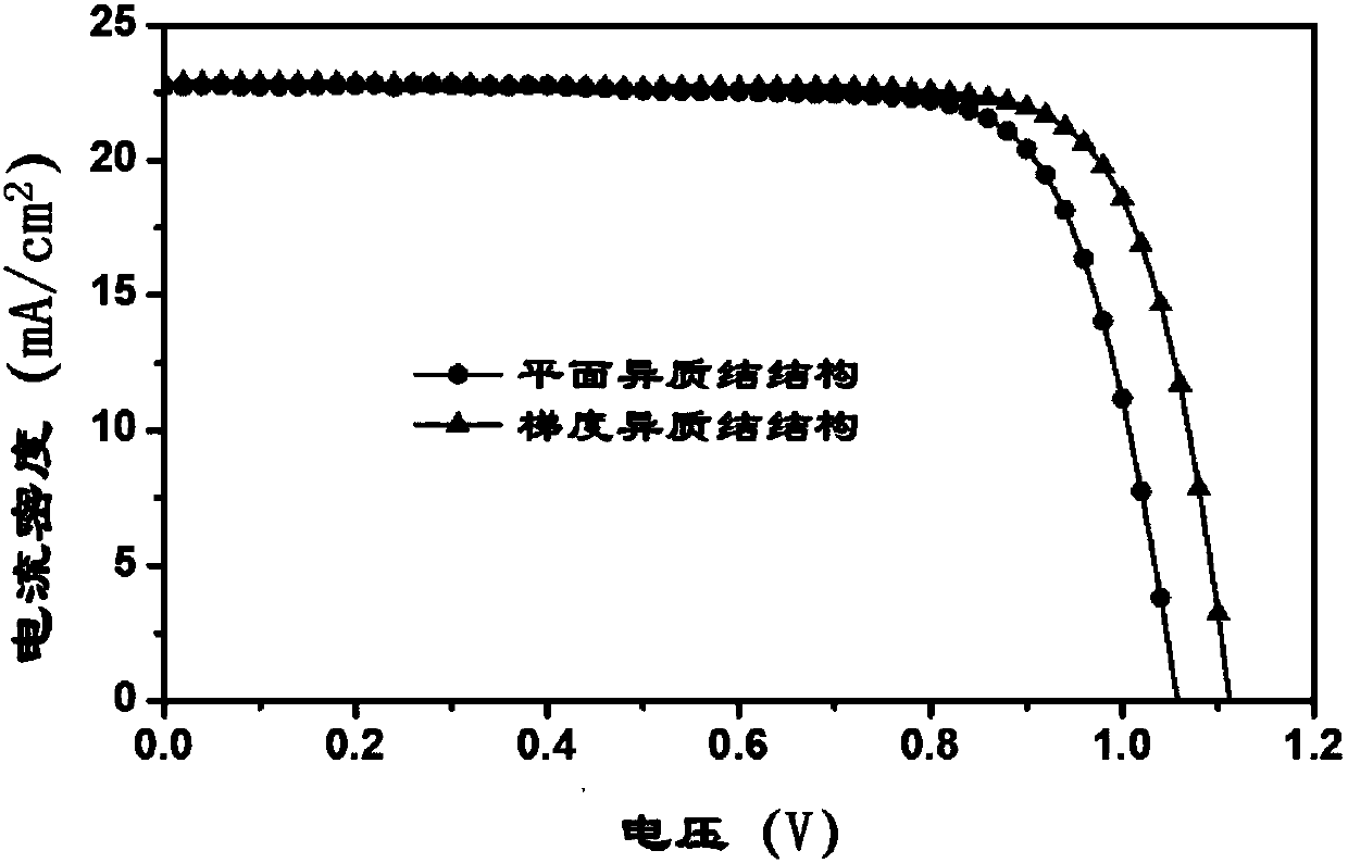 Perovskite solar battery and preparation method therefor