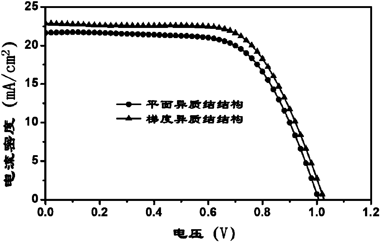 Perovskite solar battery and preparation method therefor