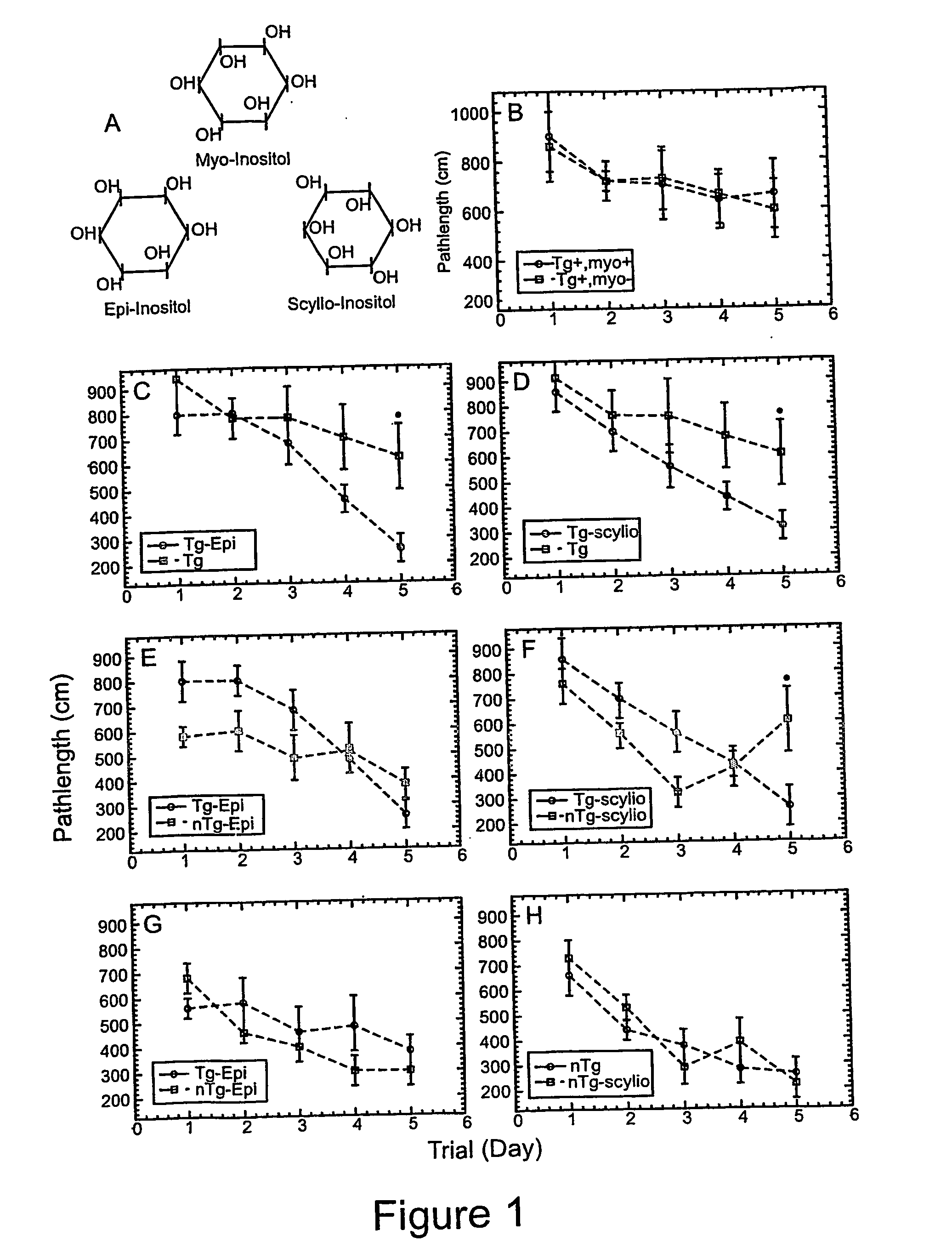 Method of preventing, treating and diagnosing disorders of protein aggregation