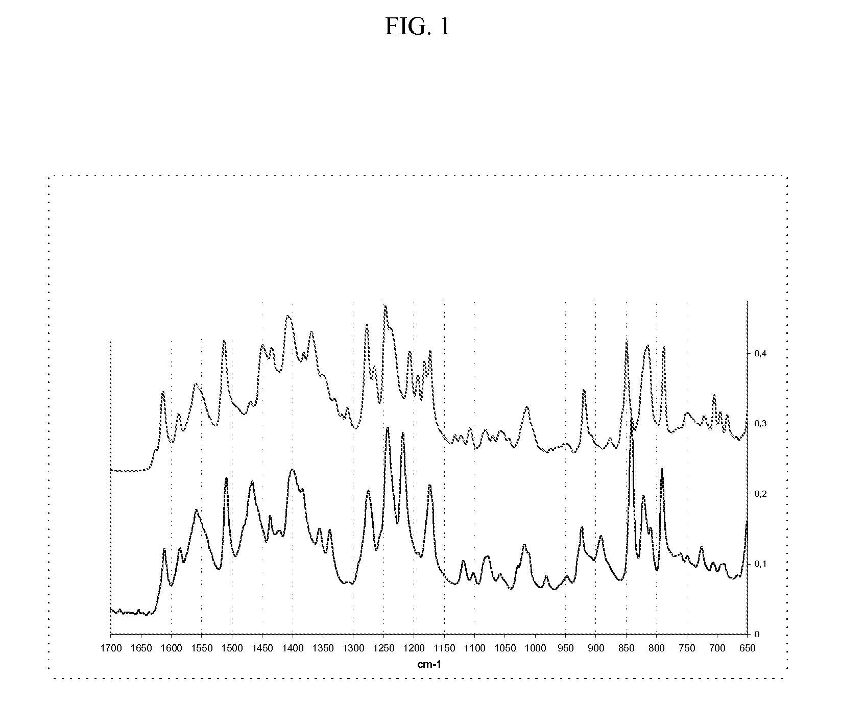 Methods of preparing polymorphic form A of bazedoxifene acetate