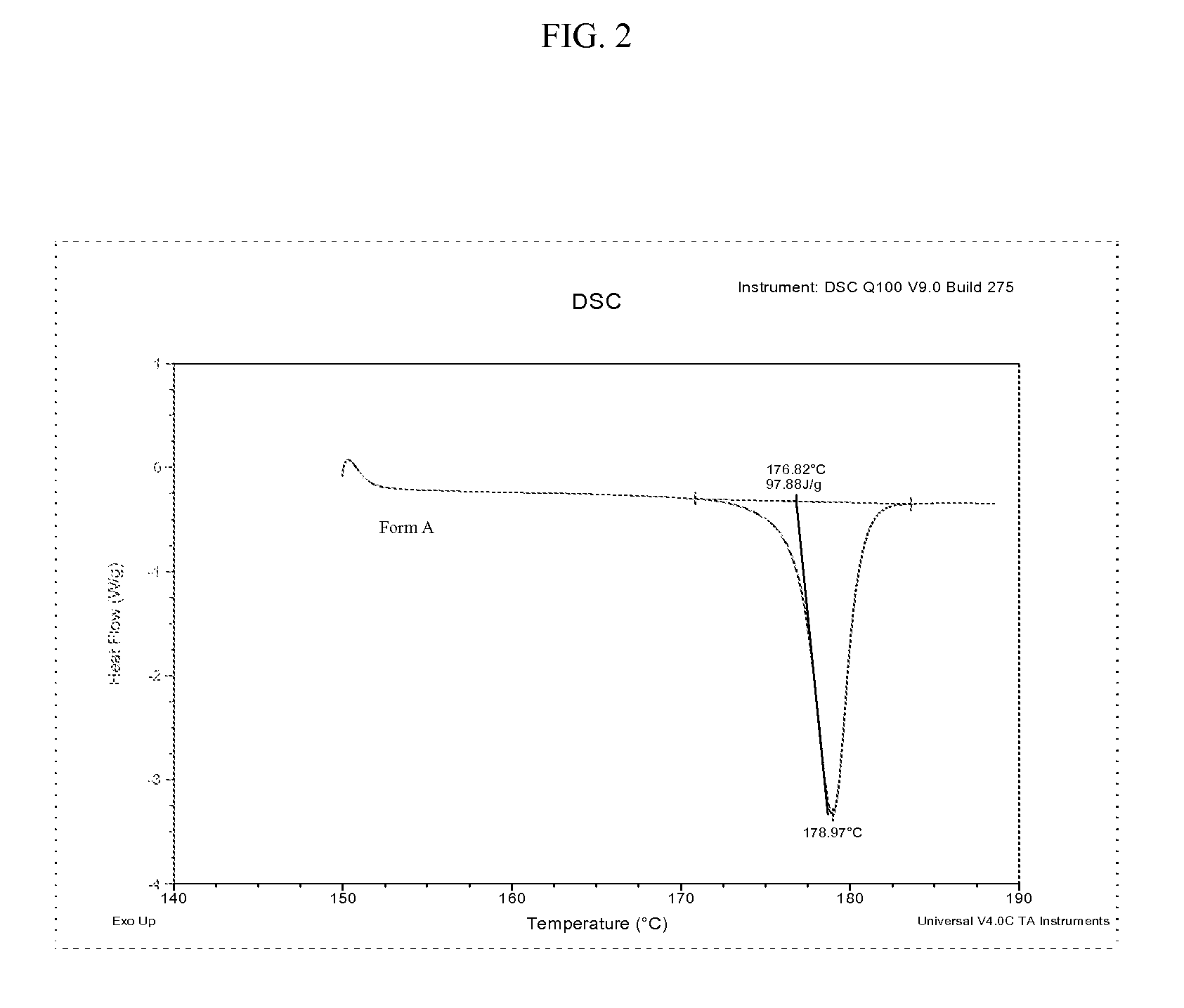 Methods of preparing polymorphic form A of bazedoxifene acetate