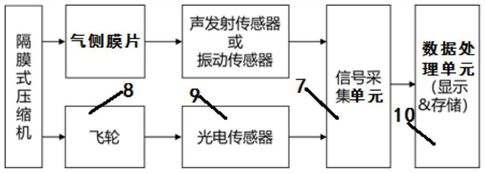 A diaphragm compressor diaphragm non-destructive monitoring system and method