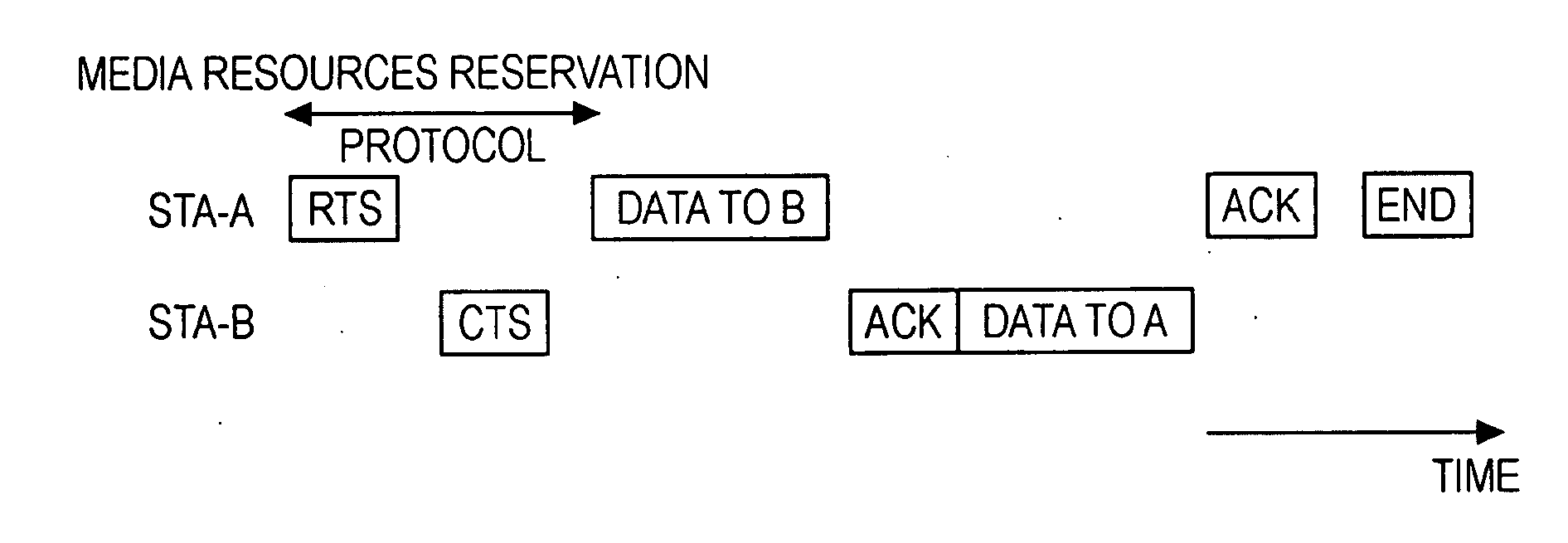 Wireless Communication Device, Wireless Communication System, Wireless Communication Method, and Program