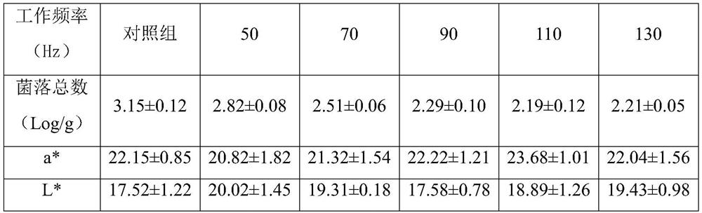 High-voltage electric field low-temperature plasma cold sterilization method of instant dry-fruit foods