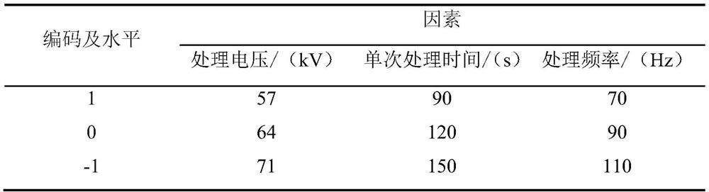 High-voltage electric field low-temperature plasma cold sterilization method of instant dry-fruit foods