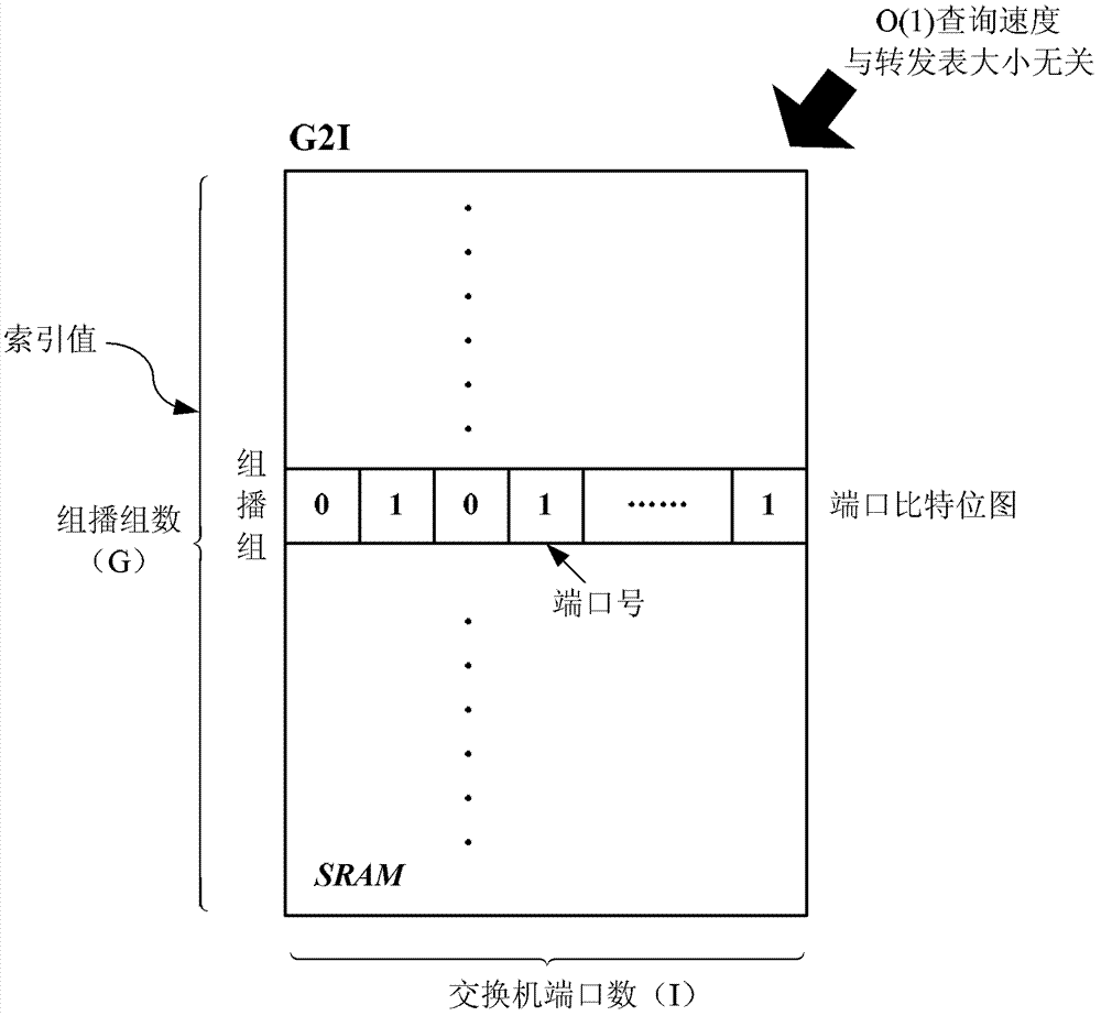 Extensible multicast forwarding method and device for data center (DC)