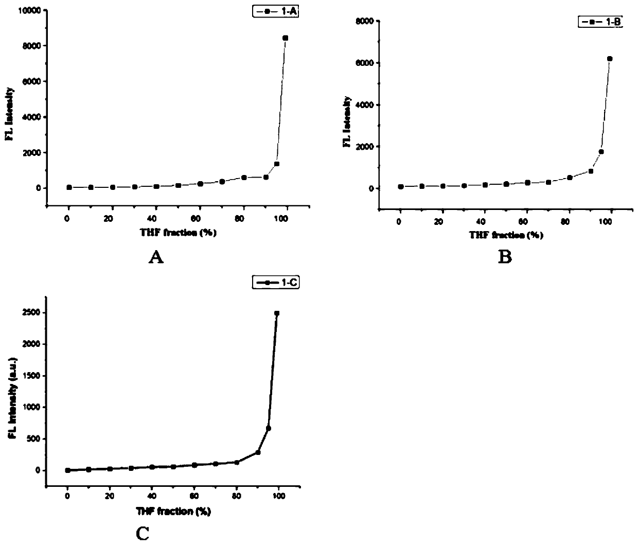 TPA-BI-based macrocyclic polyamine[12]anen  <sub>3</sub> Compounds and their preparation and use