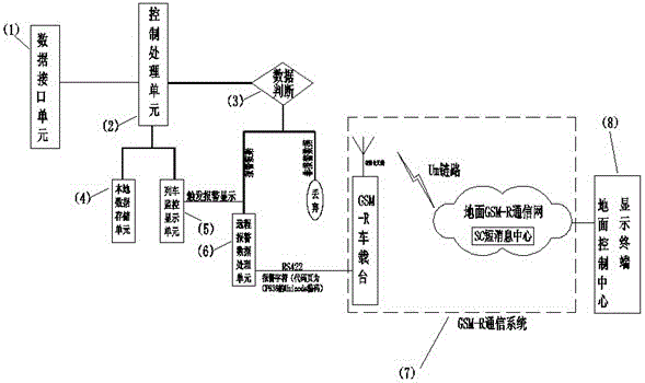 A high-speed train battery alarm system