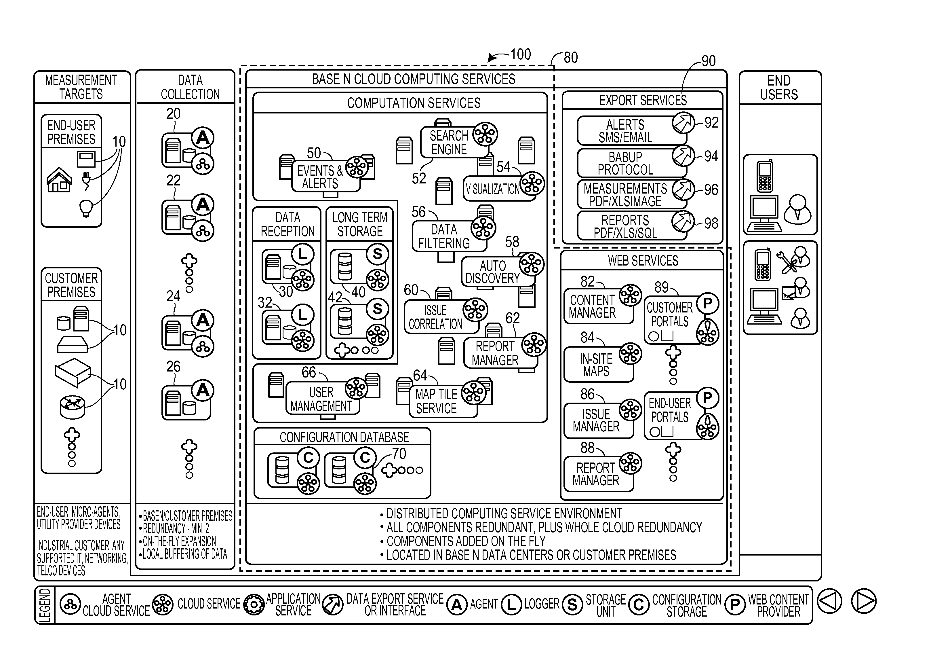 Smartgrid energy-usage-data storage and presentation systems, devices, protocol, and processes including a storage distribution process