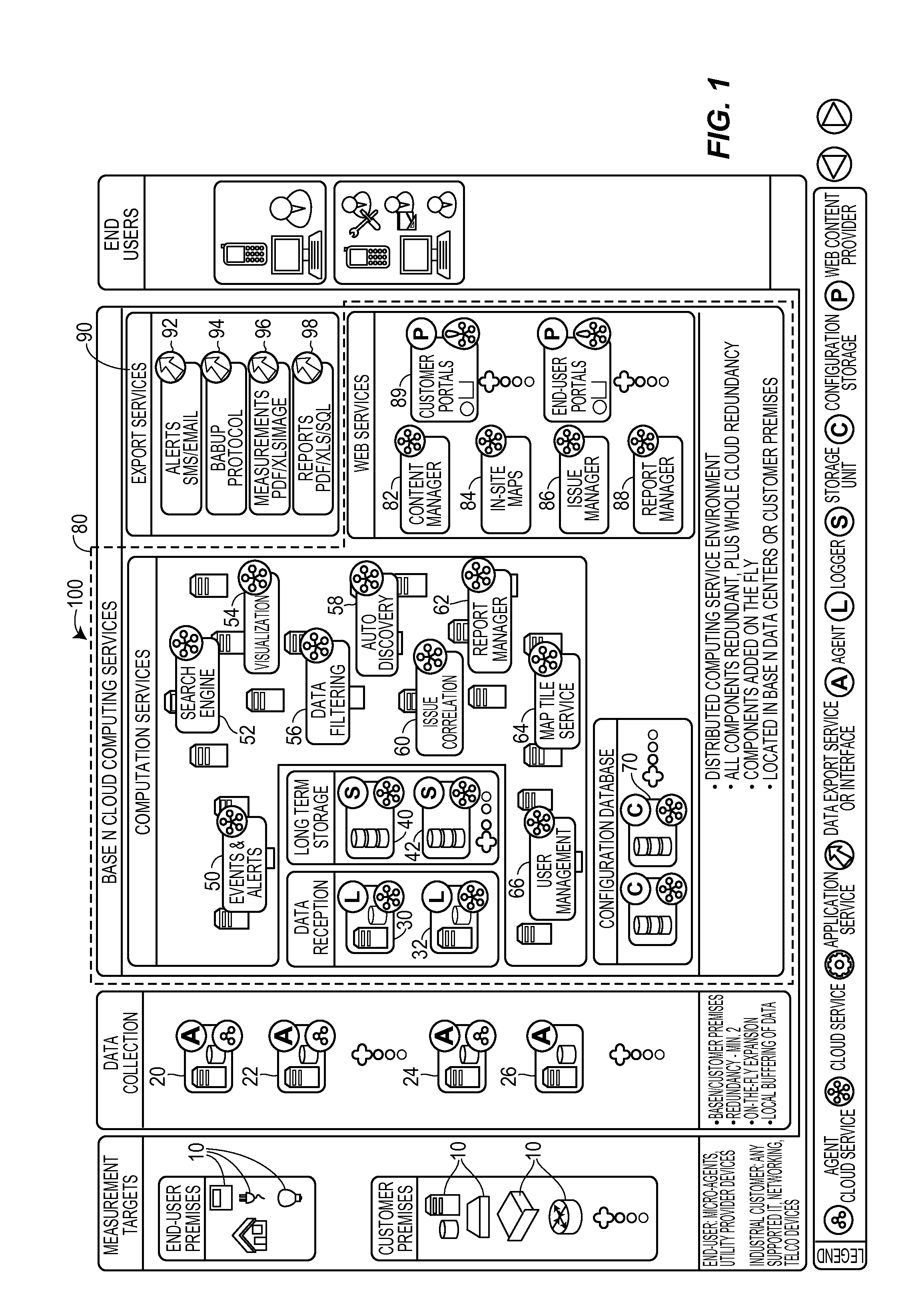 Smartgrid energy-usage-data storage and presentation systems, devices, protocol, and processes including a storage distribution process