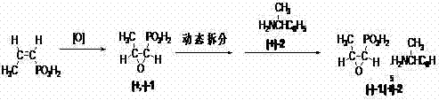 Novel method for preparing fosfomycin phenylethylamine