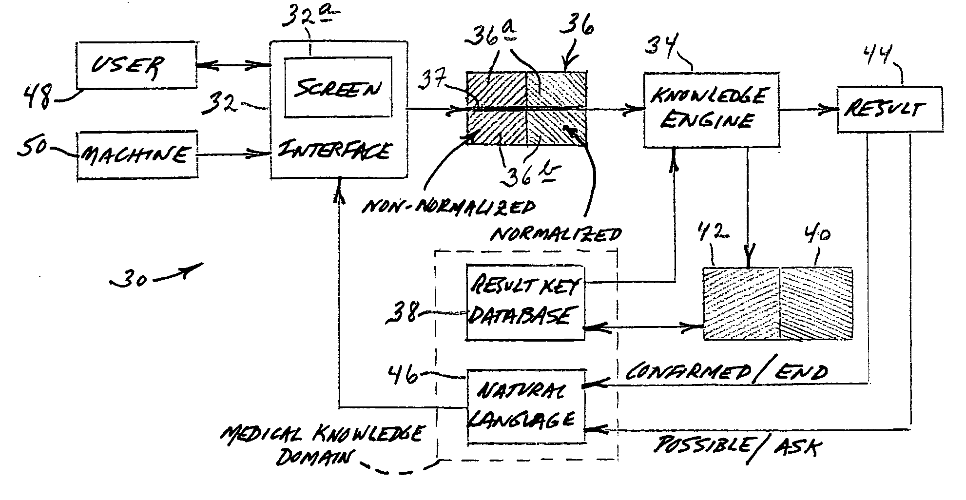 Medical diagnosis including graphical user input