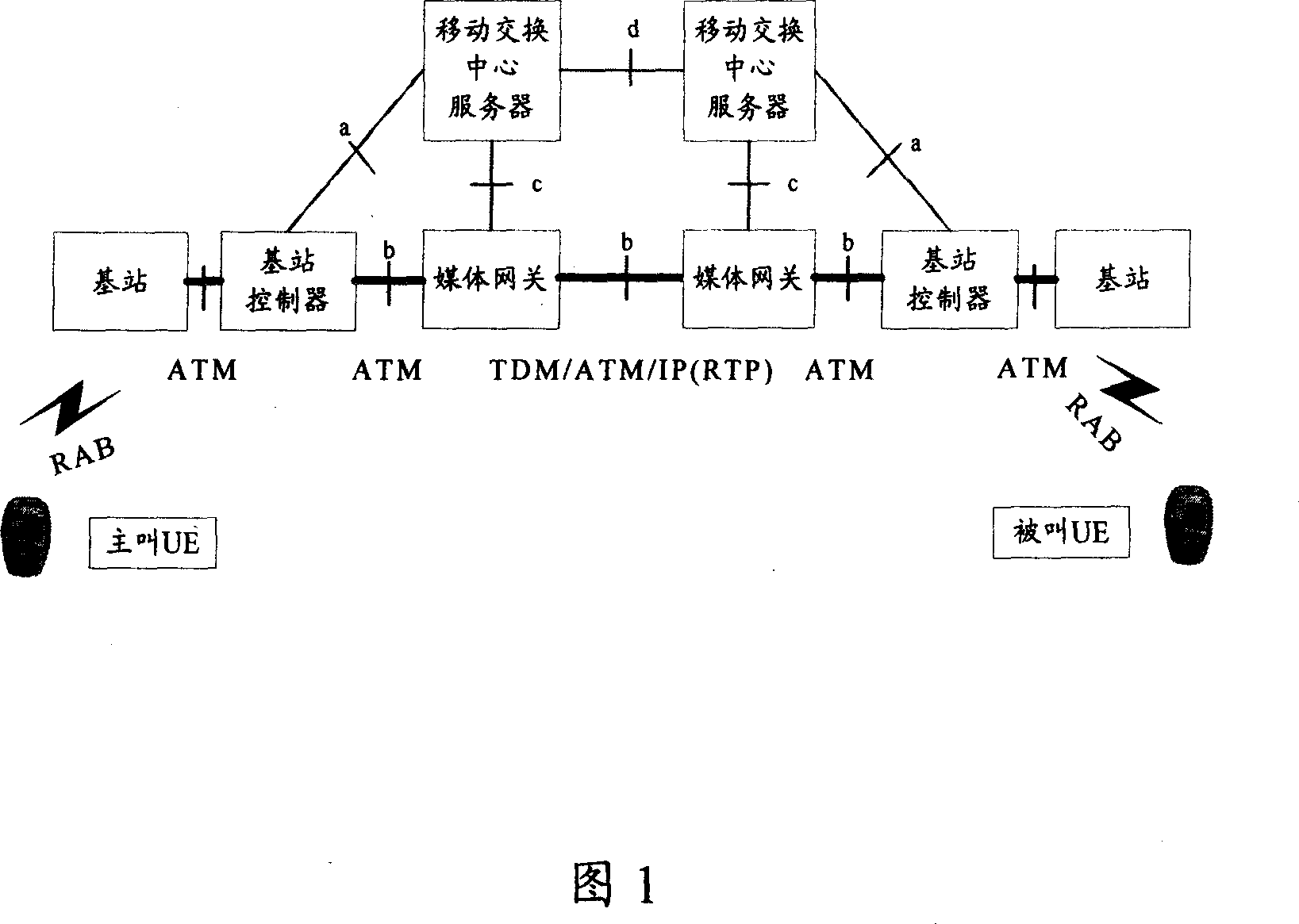 Method, system and apparatus for realizing multimedia calling service